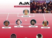 开云APP-阿贾克斯客场击败米兰，小组出线形势看涨