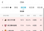 开云体育下载-北控队取得两连胜，追赶积分榜前列的简单介绍