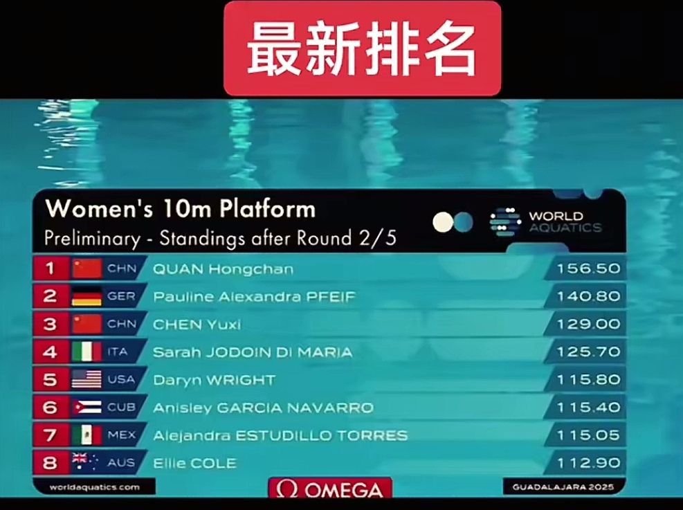 墨西哥代表团实力强劲