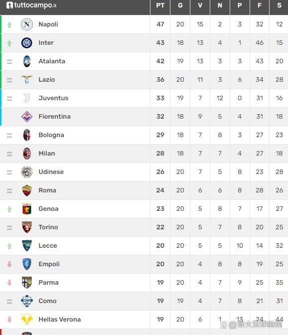 关于尤文图斯主场大胜，提升积分榜排名的信息