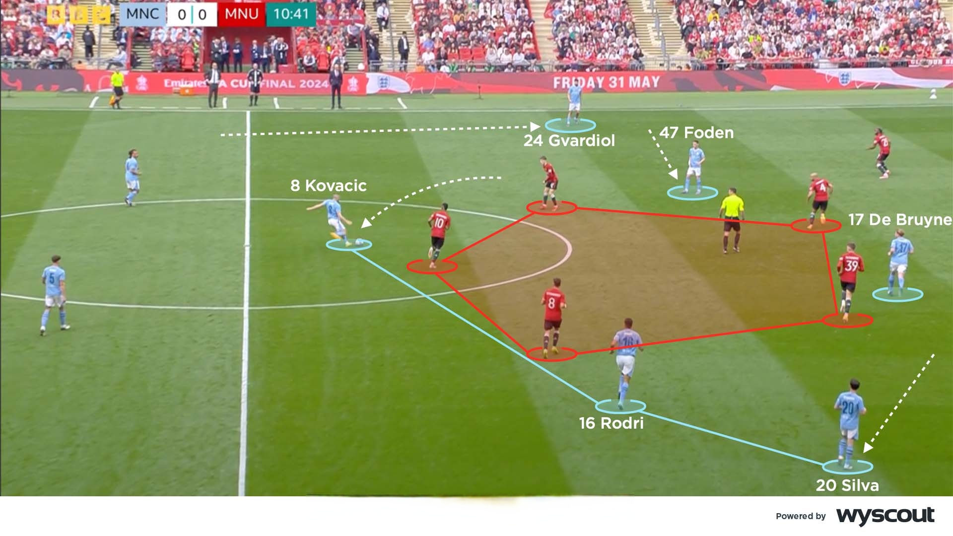 沃克抢断中场，曼联取胜晋级的简单介绍