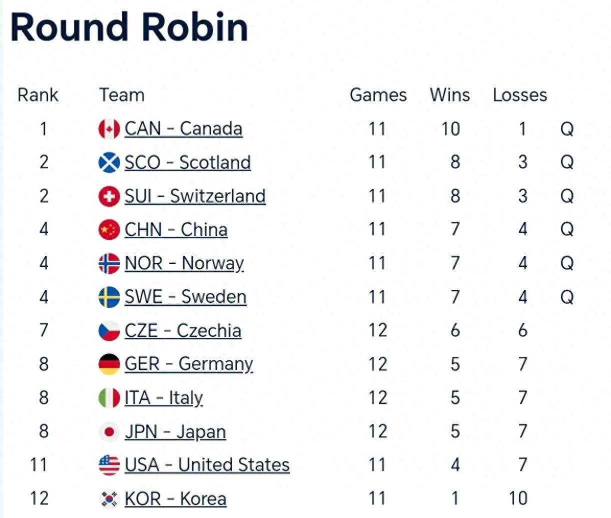 包含欧预赛中球员表现抢眼，球队积分榜上升的词条