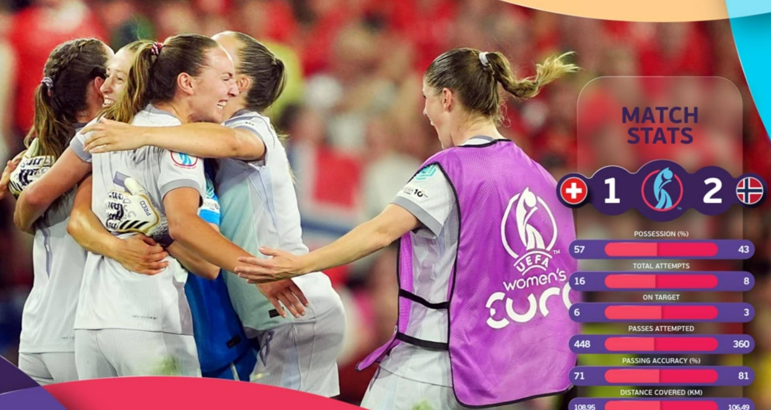 挪威女足在比赛中获得重大胜利