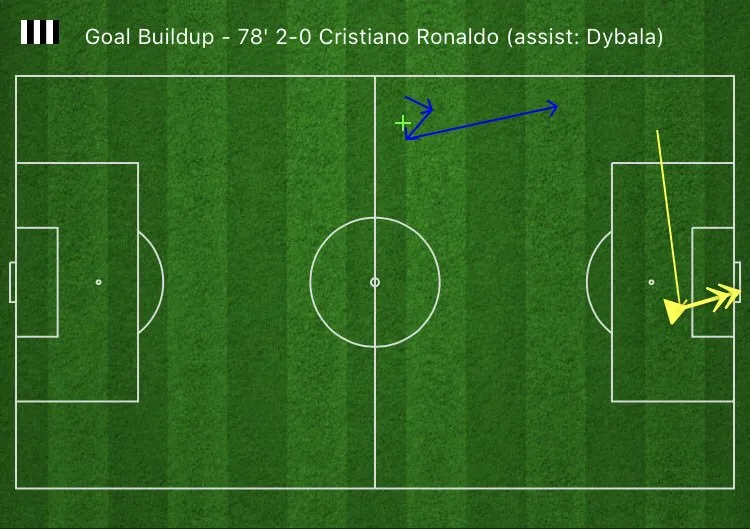 尤文图斯锋线进攻火力全开，积分榜领先优势扩大的简单介绍