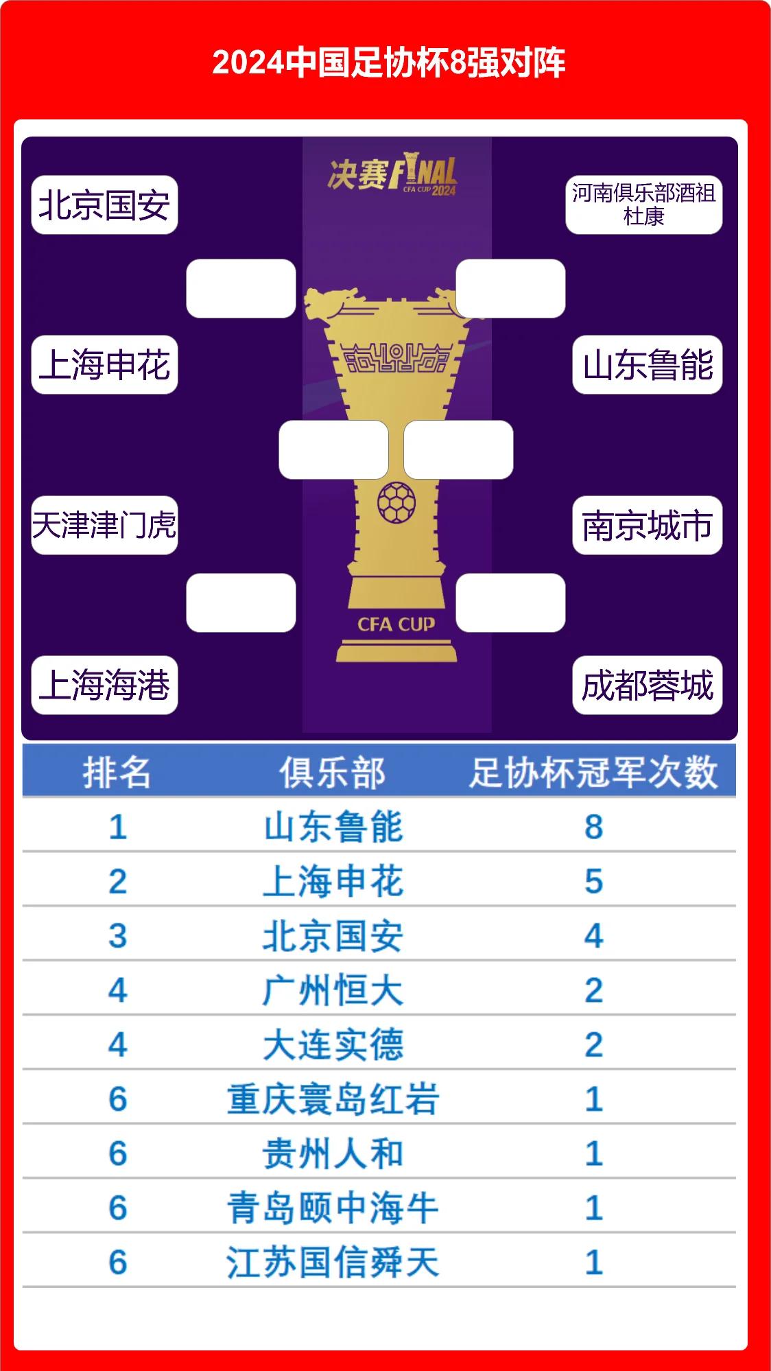 上海申花领先，击败山东鲁能占据首位