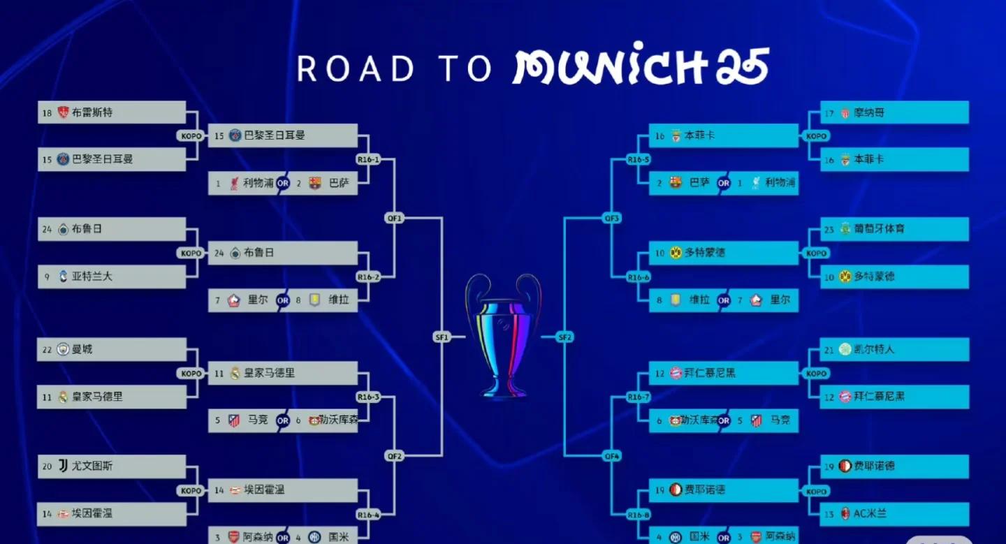 欧冠半决赛对阵出炉，豪门之间正面交锋