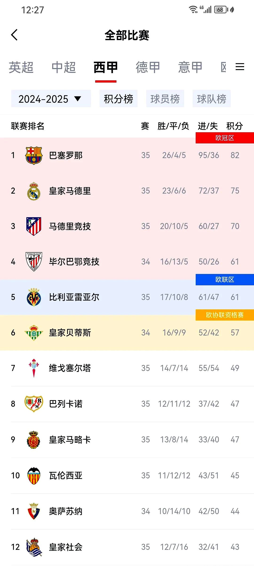 皇马冲击积分榜:对阵瓦伦西亚的必胜之战 皇马冲击积分榜:对阵瓦伦西亚的必胜之战